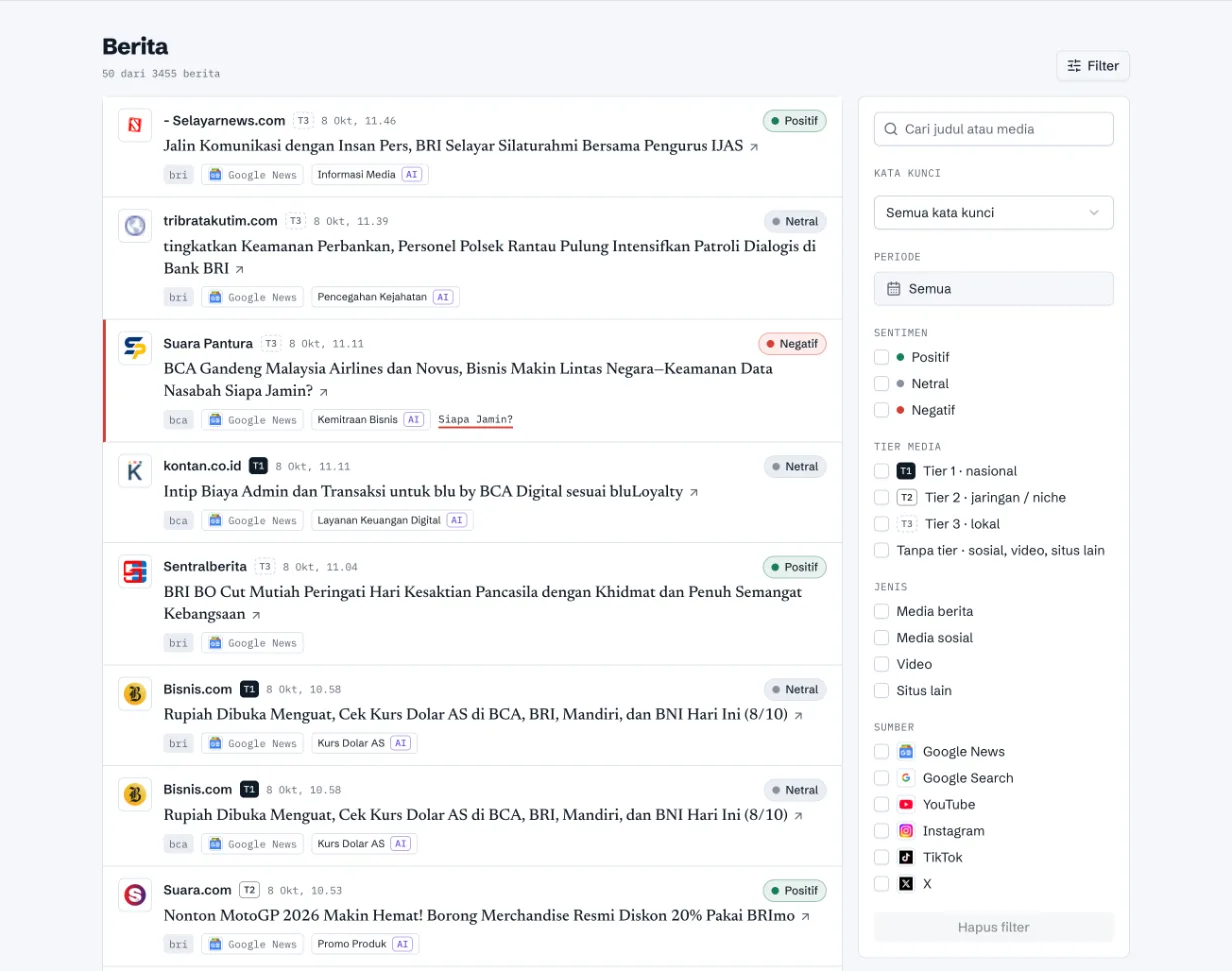 Halaman Mention: daftar artikel dengan label sentimen, tier media, isu, dan panel filter.
